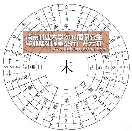 南京林业大学2014届研究生毕业典礼隆重举行:开云体育官方(图1) 开云体育官网